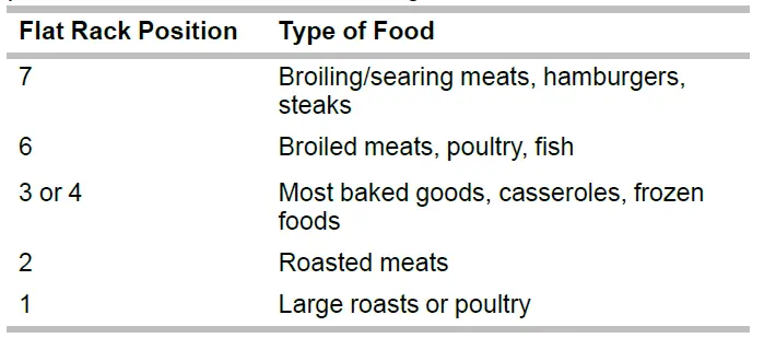 MAYTAG-MGS5770ADC-Slide-In-Gas-Range-Control-FIG-18