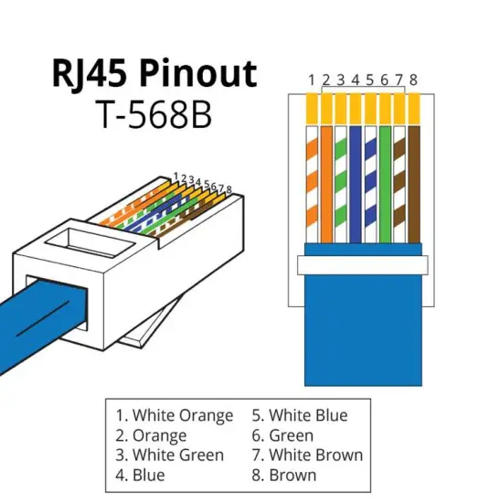 Cable & Connector Guidelines