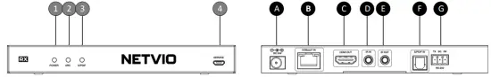 Receiver Overview