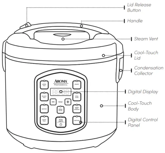 Parts Identification