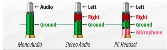Storm Interface 1400 Series Audio Nav Keypad - Audio Jack