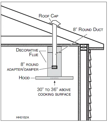 best-ICB3I-Series-Range-Hoods-fig1
