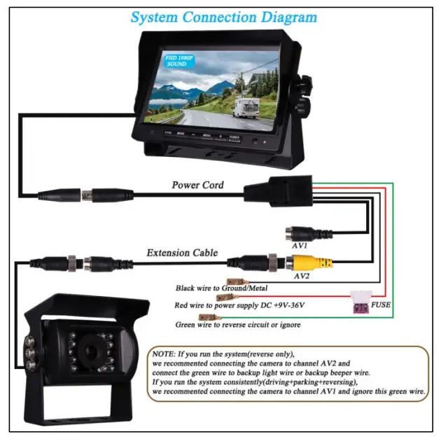 SYSTEM CONNECTION DIAGRAM