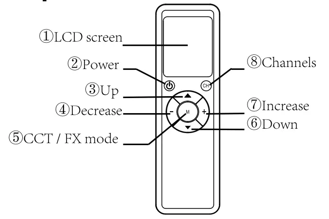 NEEWER RC B 2 4G Wireless Remote Control - fig 2