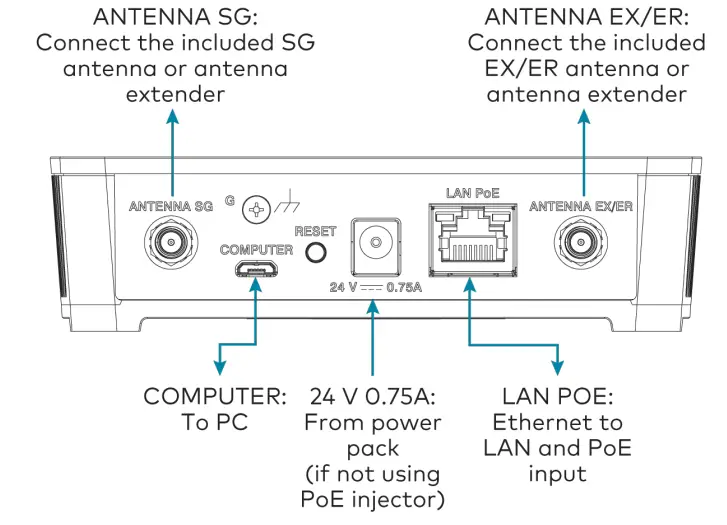 CRESTRON CEN-GW1 Universal Wireless Gateway User Guide - Make Connections