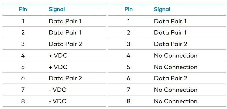 CRESTRON CEN-GW1 Universal Wireless Gateway User Guide - Pin