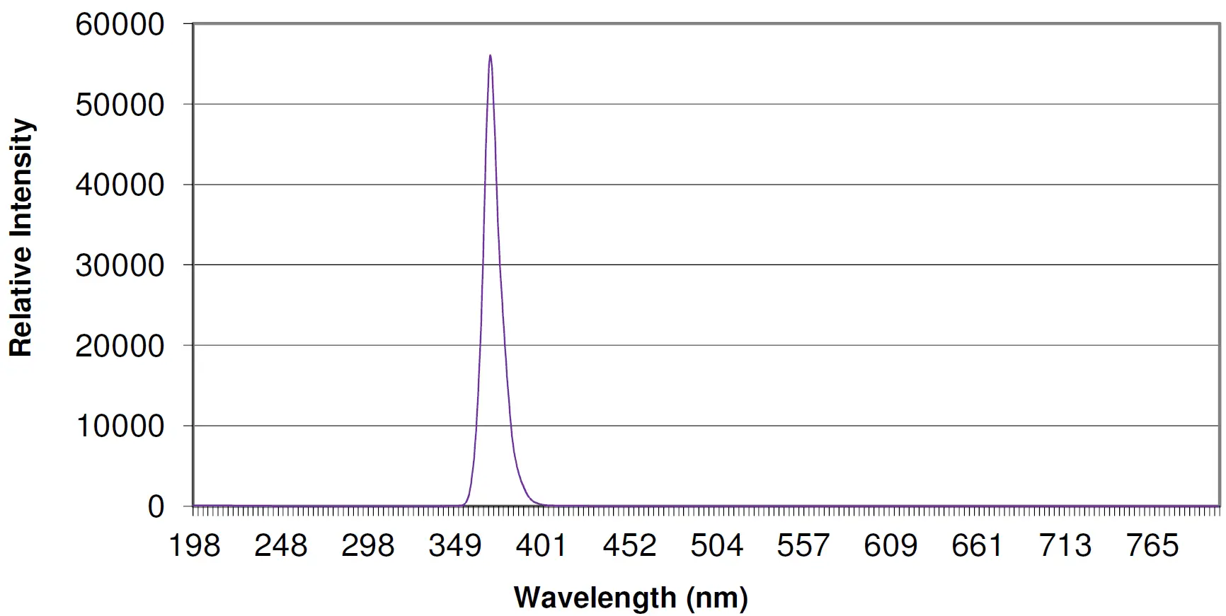 LIGHT-TECHNOLOGY-UV5WLEDTORCH-UV-5W-LED-Torch-fig-18