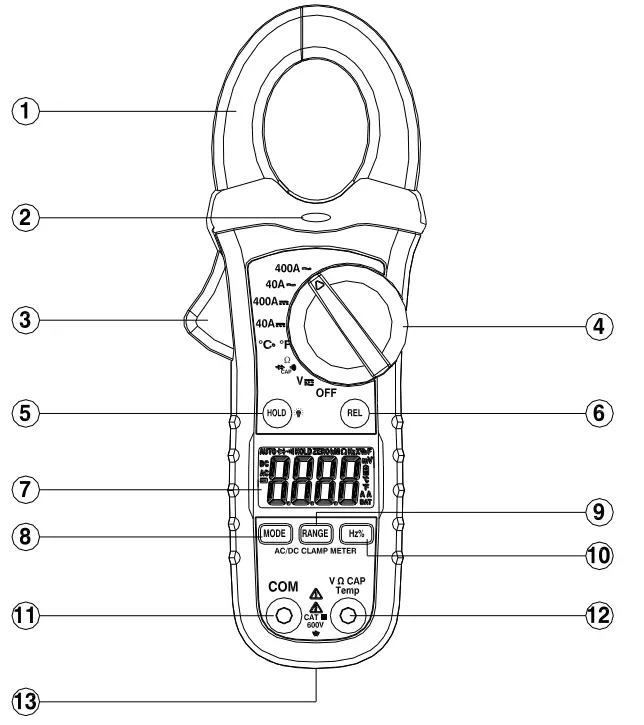 Sonel CMP 401 Clamp on Meters - fig 1