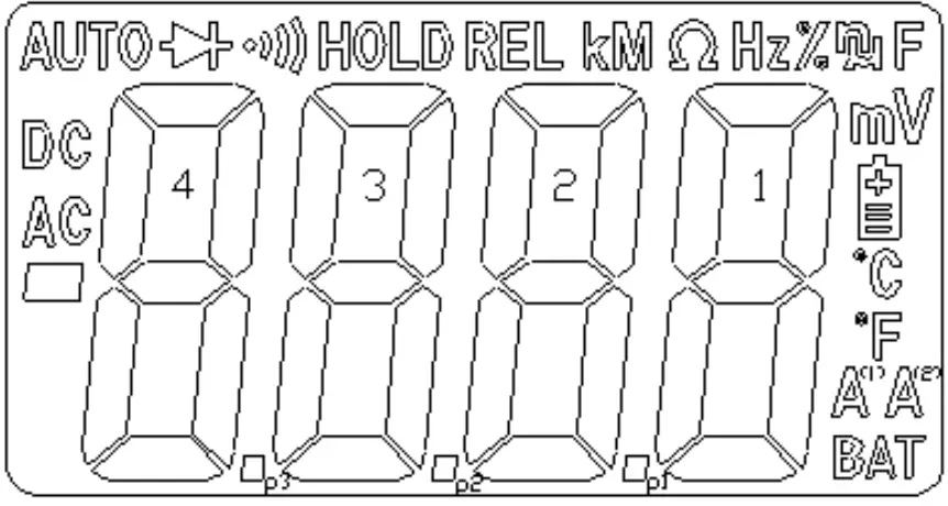 Sonel CMP 401 Clamp on Meters - fig