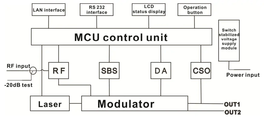 Baudcom-BD-5800H-1550nm-External-Modulated-Optical-Transmitter-1
