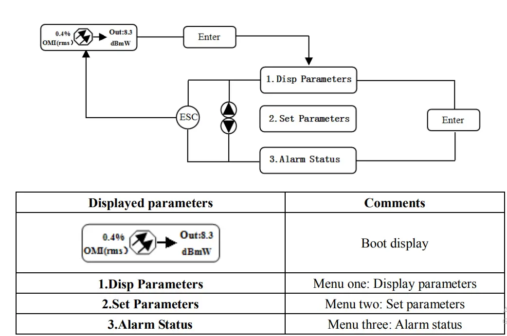 Baudcom-BD-5800H-1550nm-External-Modulated-Optical-Transmitter-6