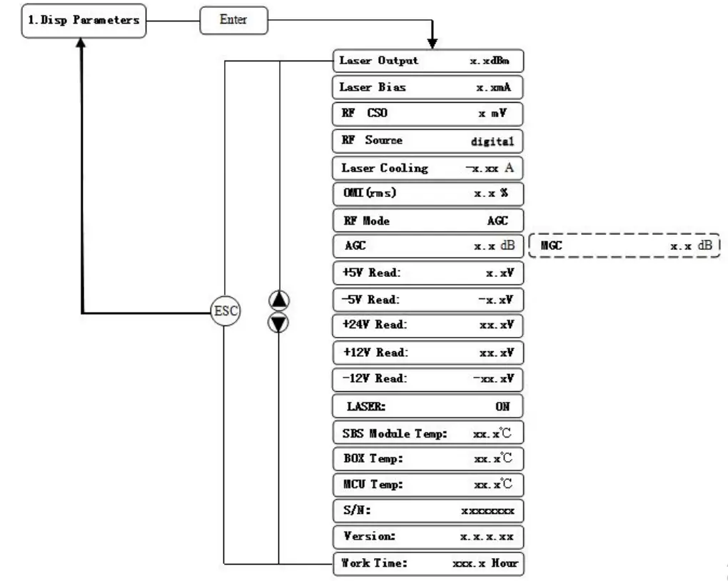 Baudcom-BD-5800H-1550nm-External-Modulated-Optical-Transmitter-7