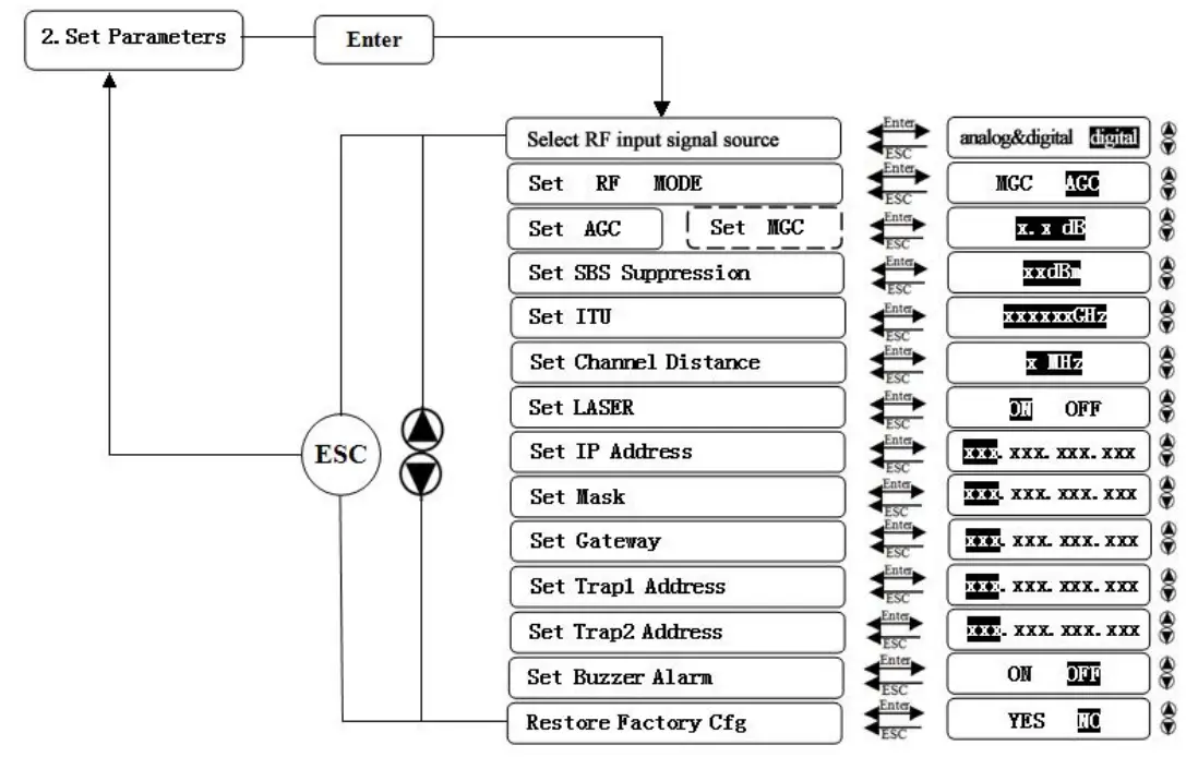 Baudcom-BD-5800H-1550nm-External-Modulated-Optical-Transmitter-8