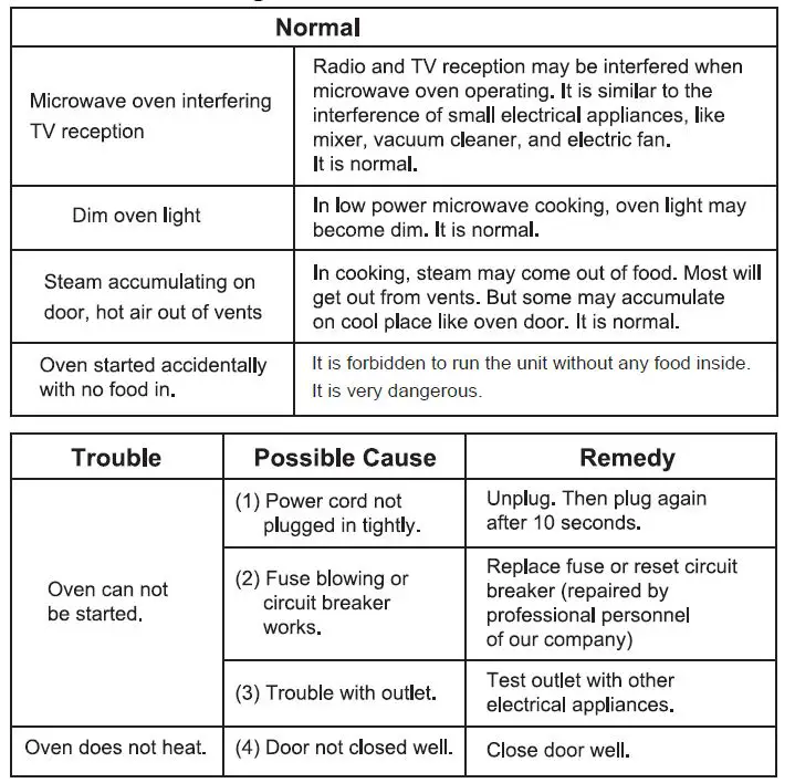MORRIS-K80206MW-Microwave-Oven-fig10