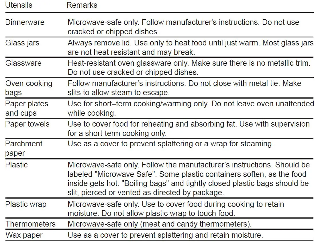 MORRIS-K80206MW-Microwave-Oven-fig8