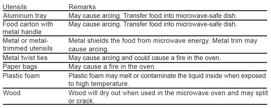 MORRIS-K80206MW-Microwave-Oven-fig9