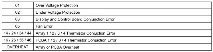 Fiilex Matrix II Tunable White - Error Codes