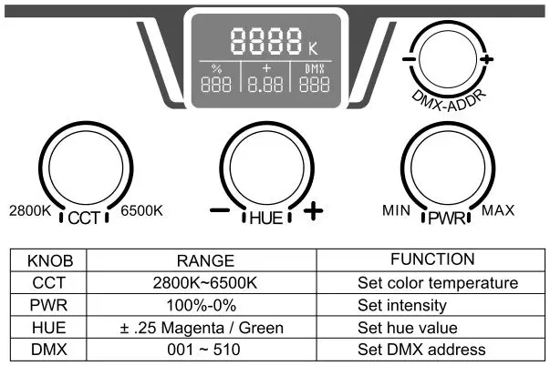 Fiilex Matrix II Tunable White - Rear Panel Interface Operation