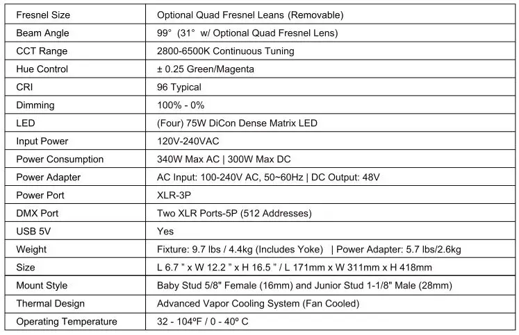 Fiilex Matrix II Tunable White - Specifications