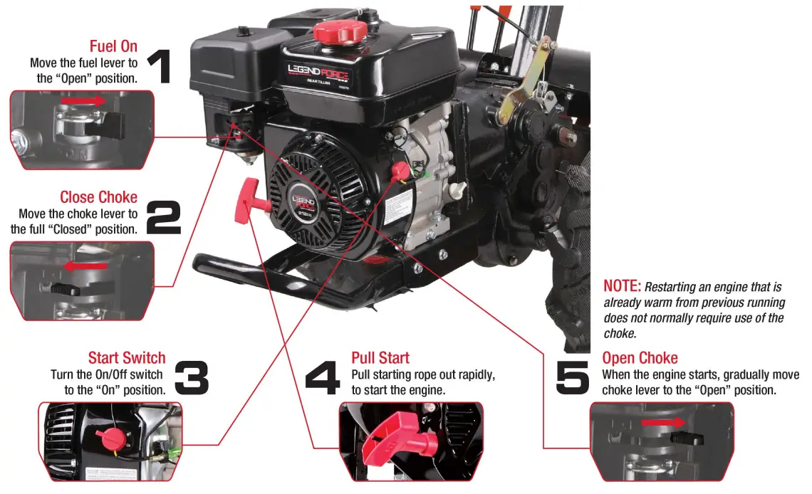 LEGEND FORCE LF20212RTG 20-Inch 212cc Gas Rear Tine Tiller -