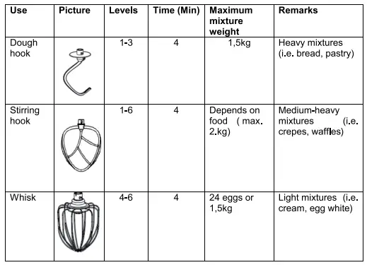 LiFE Sous Chef Desire Red Kitchen Machine-fig3