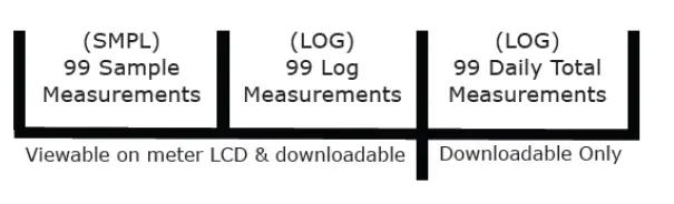 apogee-MQ-510-Underwater-Quantum0-Meter-fig16