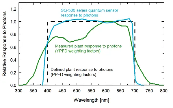 apogee-MQ-510-Underwater-Quantum0-Meter-fig17