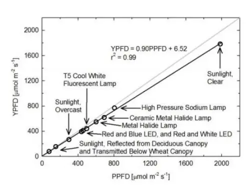 apogee-MQ-510-Underwater-Quantum0-Meter-fig18