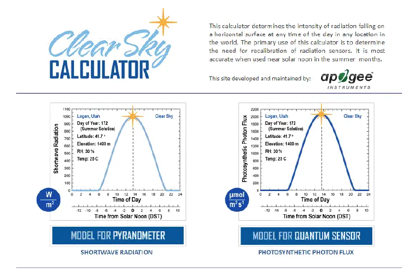 apogee-MQ-510-Underwater-Quantum0-Meter-fig2