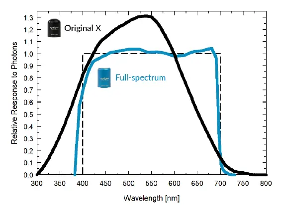 apogee-MQ-510-Underwater-Quantum0-Meter-fig5