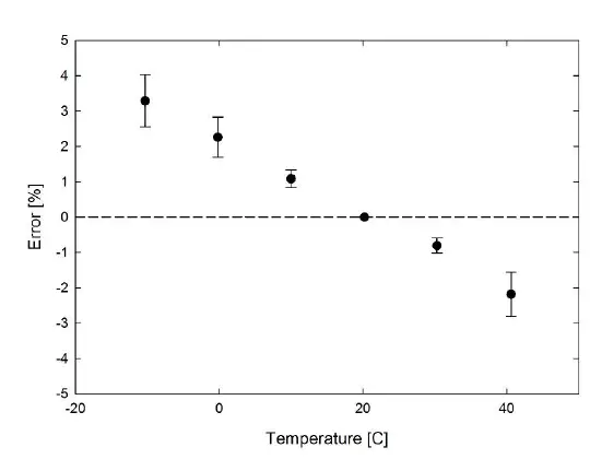apogee-MQ-510-Underwater-Quantum0-Meter-fig6