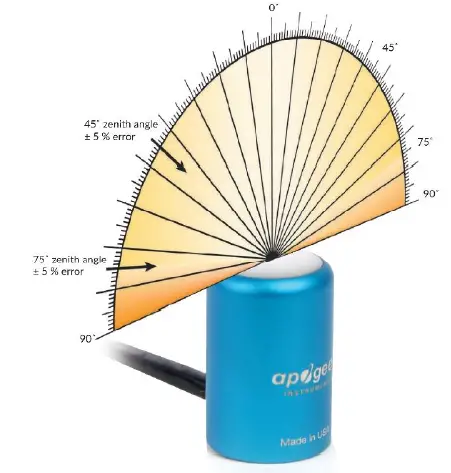 apogee-MQ-510-Underwater-Quantum0-Meter-fig7