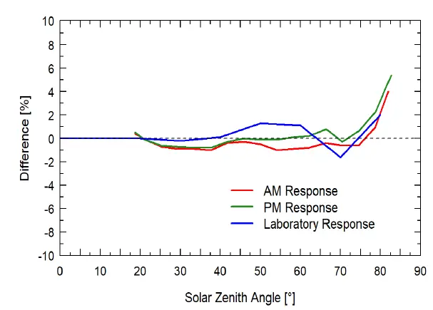 apogee-MQ-510-Underwater-Quantum0-Meter-fig8