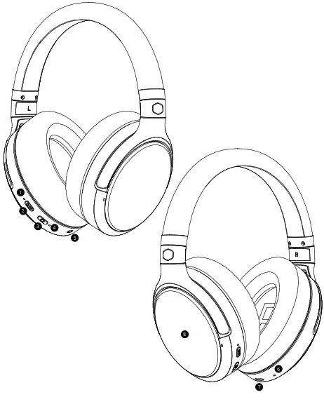 COOLER MASTER SH711 Bluetooth ANC Headset - OVER VEW