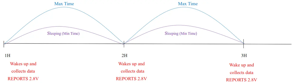 netvox R311FA1 Wireless 3 Axis Accelerometer Sensor - Appearence 1