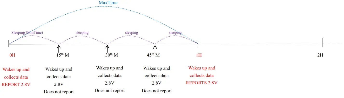 netvox R311FA1 Wireless 3 Axis Accelerometer Sensor - Appearence 2
