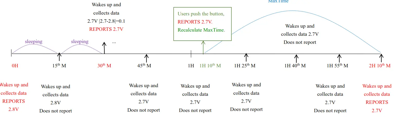 netvox R311FA1 Wireless 3 Axis Accelerometer Sensor - Appearence 3