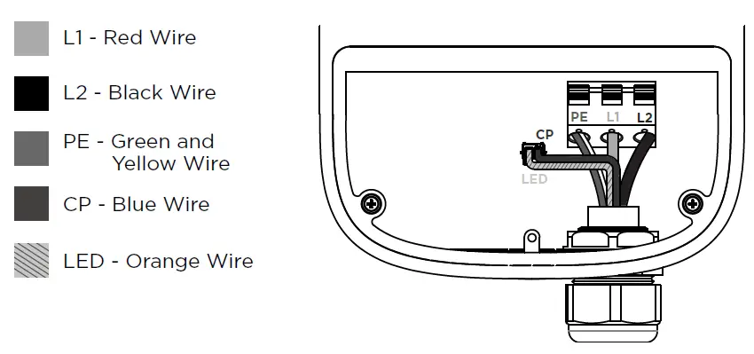 Schumacher Electric SEV1600HW Level 2 EV Wall Charger fig 14