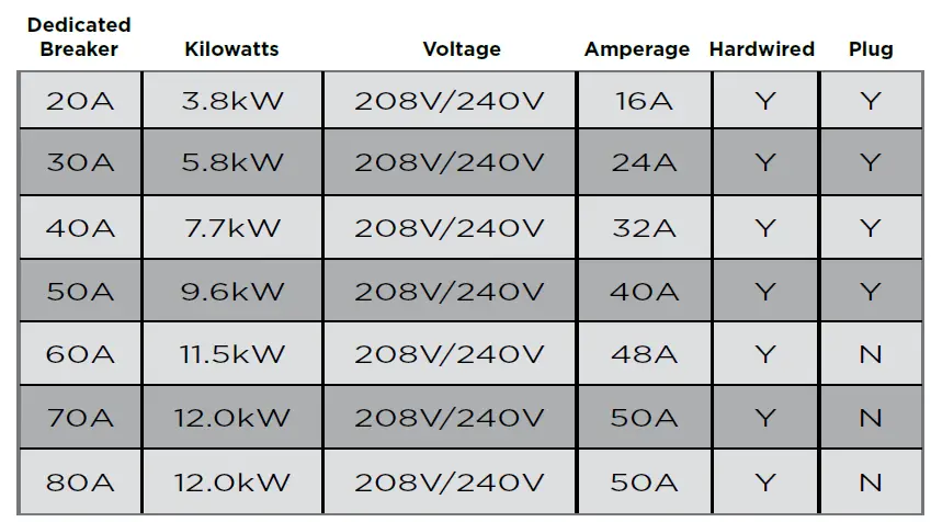 Schumacher Electric SEV1600HW Level 2 EV Wall Charger fig 18