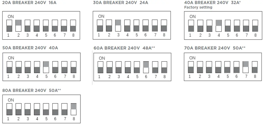Schumacher Electric SEV1600HW Level 2 EV Wall Charger fig 19