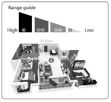 Eurotops KINETIC WIRELESS DOORBELL FIG 3