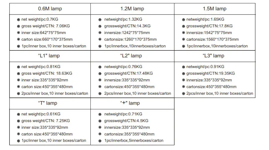 Product packaging information - figure 15