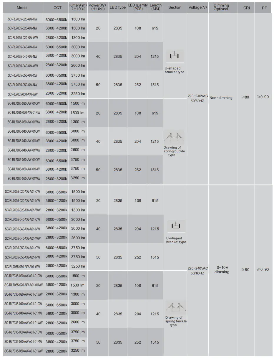 Signcomplex RL7035 LED Linear Light - Figure 2