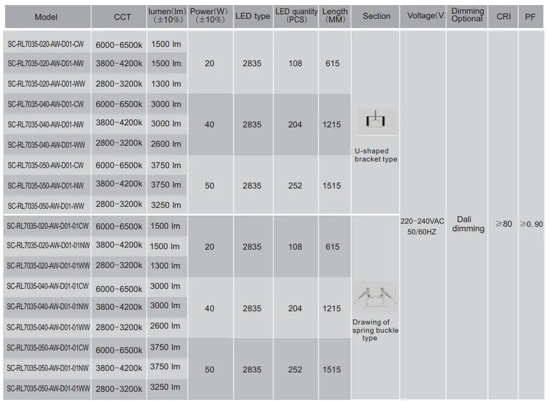 Signcomplex RL7035 LED Linear Light - Figure 3