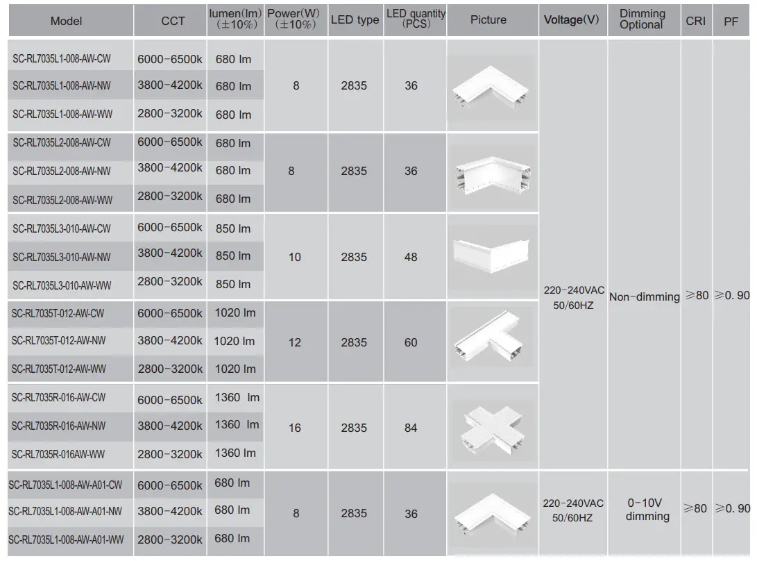 Signcomplex RL7035 LED Linear Light - Figure 4