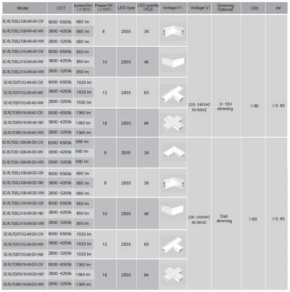 Signcomplex RL7035 LED Linear Light - Figure 5