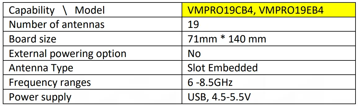 vayyar-VMAKERPROUWB-Module-Utilizing-USB-Interface-for-Communication-with-Hosting-Device-FIG-1