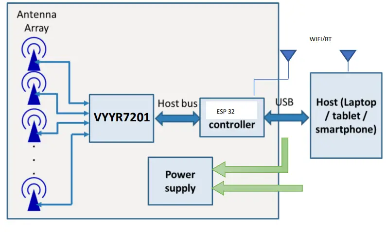 vayyar-VMAKERPROUWB-Module-Utilizing-USB-Interface-for-Communication-with-Hosting-Device-FIG-4