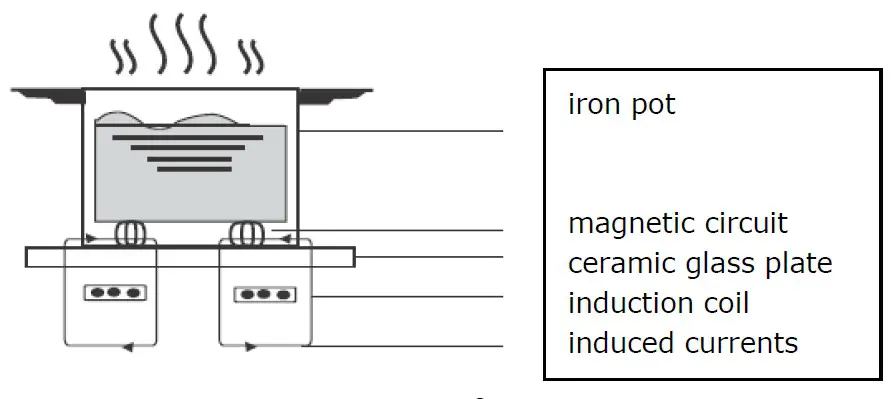 kogan Induction Cooktop - Induction cooking