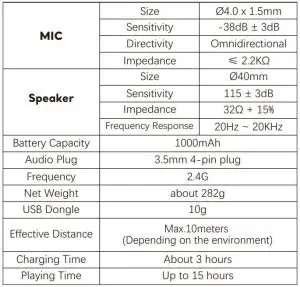 FIG 2 Technical Parameters
